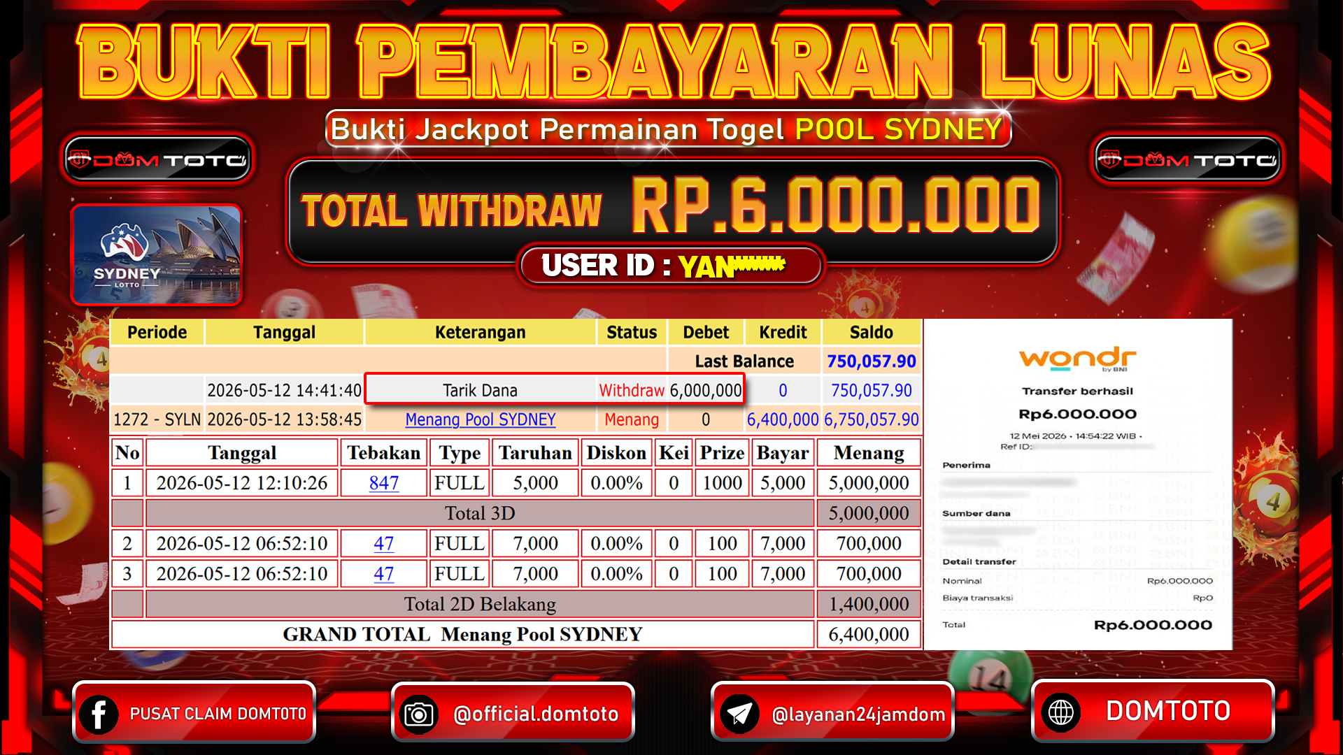 JACKPOT TOGEL Pool SYDNEY 12 MAY 2026